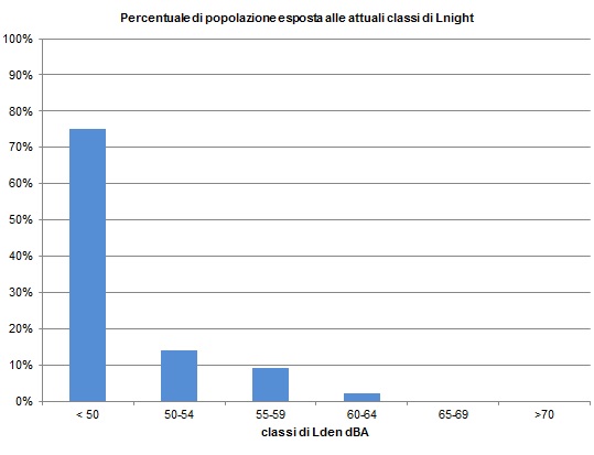 perc pop lnight aosta 1216
