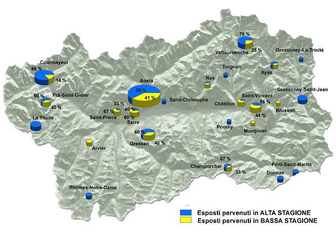 distrib ter stag richieste intervento 1215