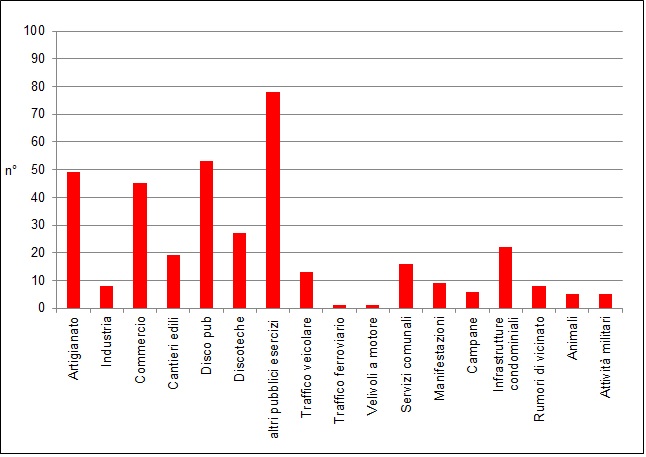 num tot richieste intervento 1216