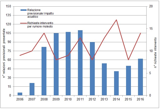 rapporto impatto richieste 1216