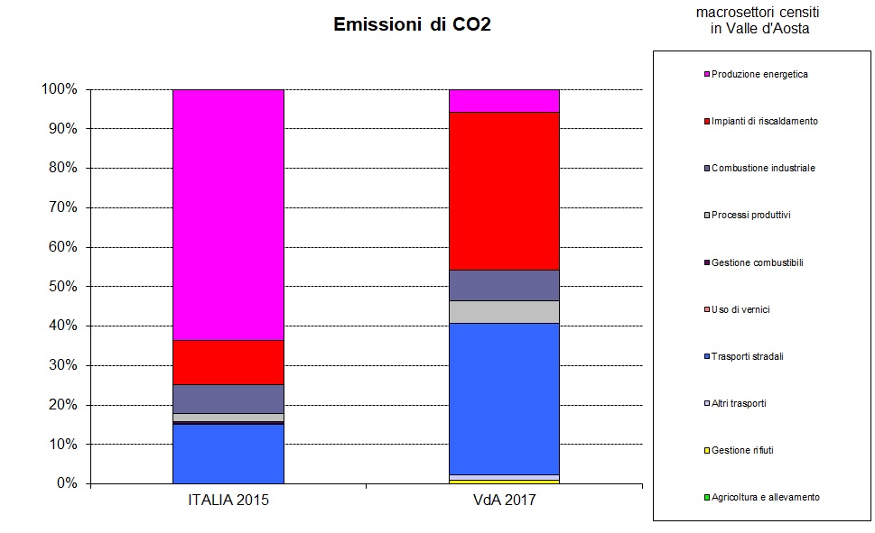 vda naz co2 2017 1218