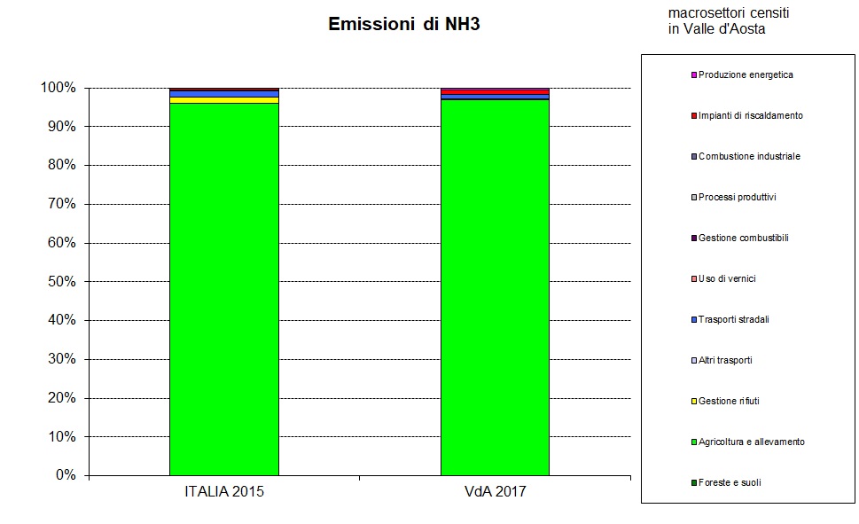 vda naz nh3 2017 1218