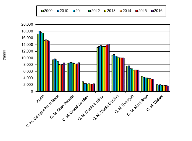 grafico urbani totale 1216
