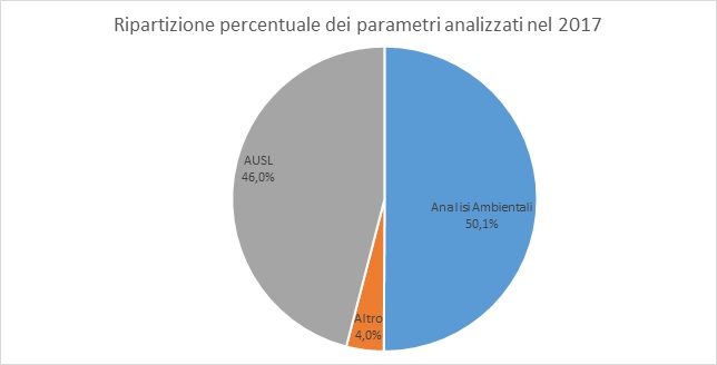 ripartizione parametri 1217