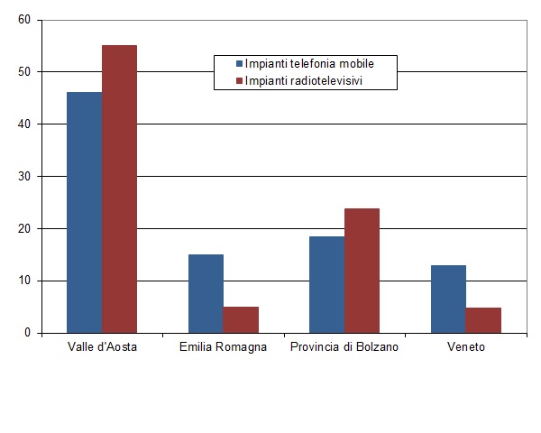 num imp per 10000 ab 1217