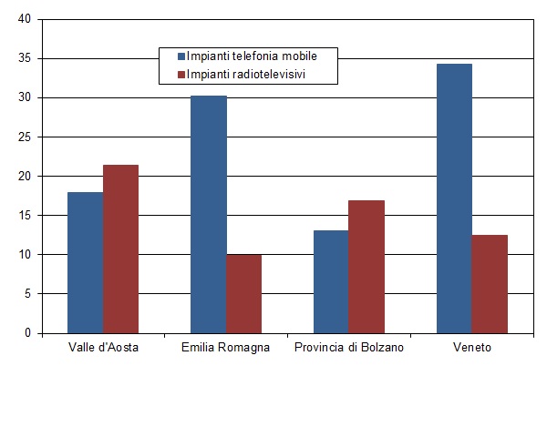 num imp per 100km2 1217