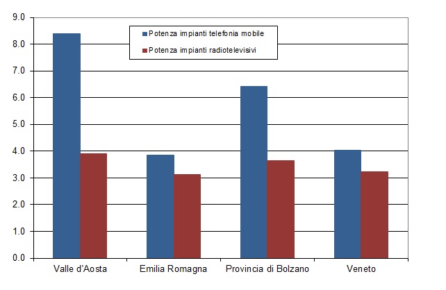 potenza imp per 10000 ab 1217