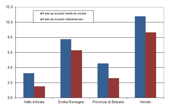 potenza imp per 100km2 1217