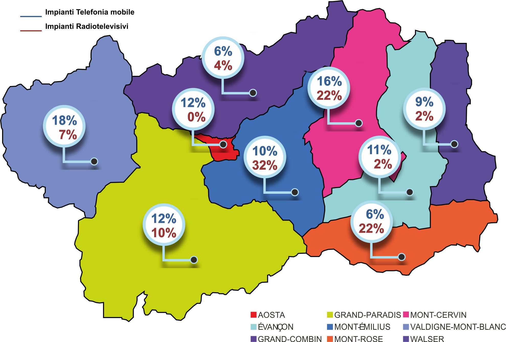 potenza impianti com montane solo 1217 percentuale