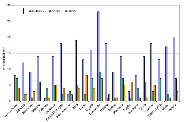 lun linee elettriche 1217