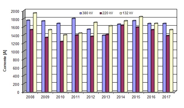 ter inf 006 correnti 1217