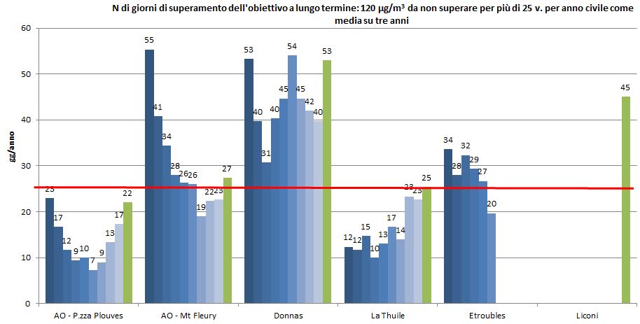 2017 o3 sup obiet lungo term media 3y