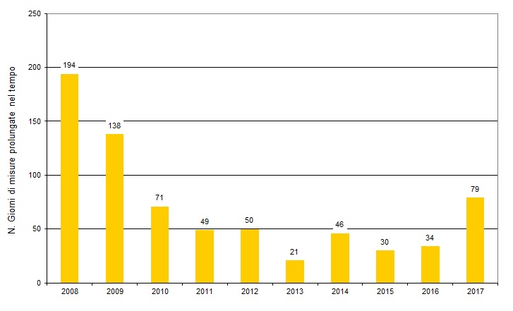 ter nir 004 giorni 1217