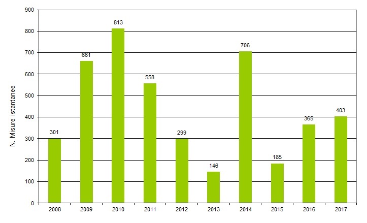 ter nir 004 misure 1217