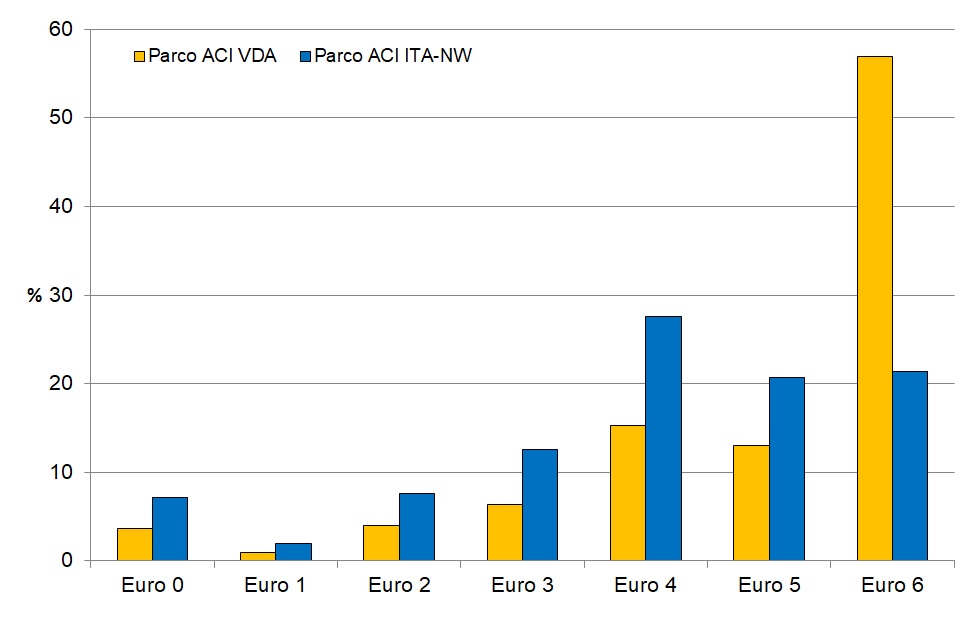 parco auto 2018 1219