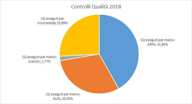 Controlli qualita 2018