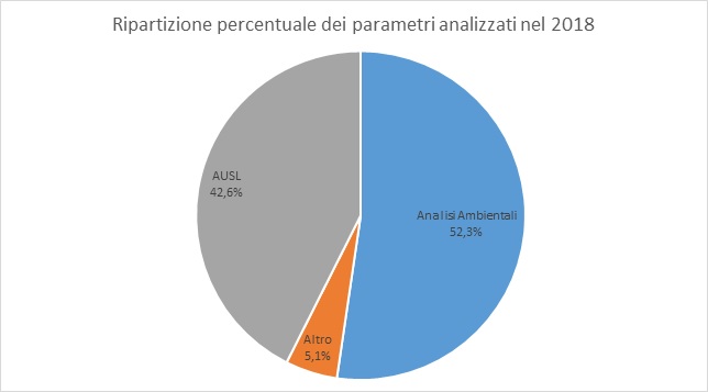 ripartizione parametri 1218