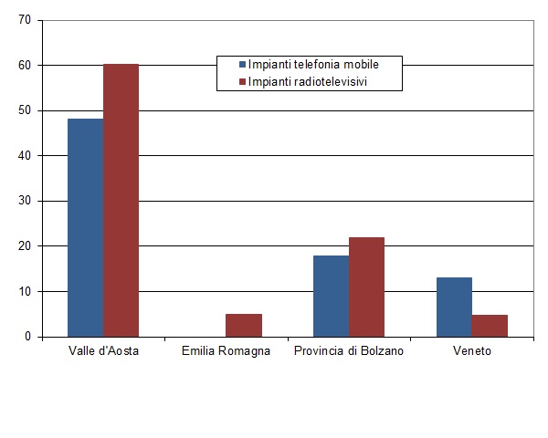 num imp per 10000 ab 1218