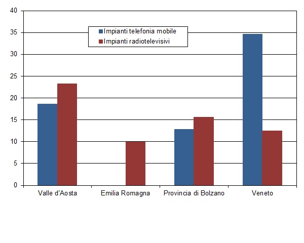 num imp per 100km2 1218