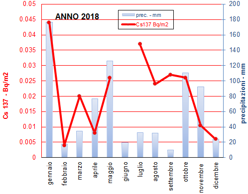 2 grafico dep mens 1218