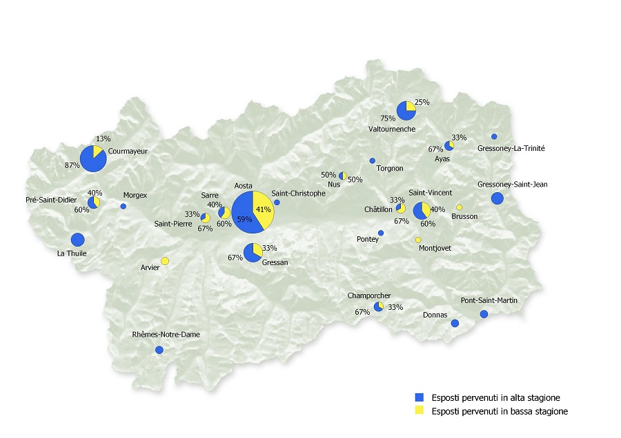distrib stag richieste 1218