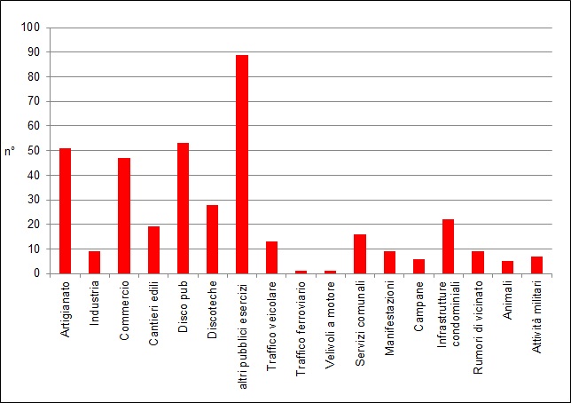 num tot richieste intervento 1218