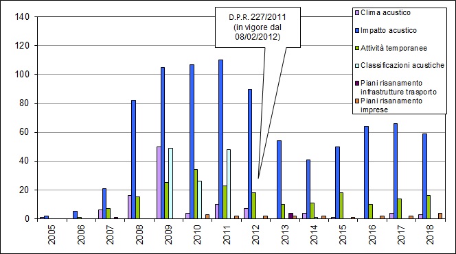 pareri per tipologia parere 2018