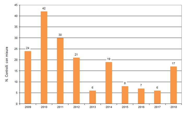 ter nir 004 fig1 1218