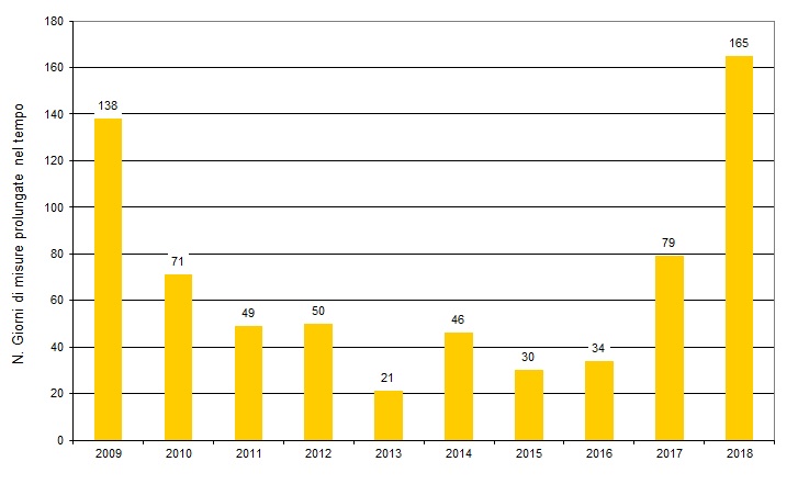 ter nir 004 giorni 1218