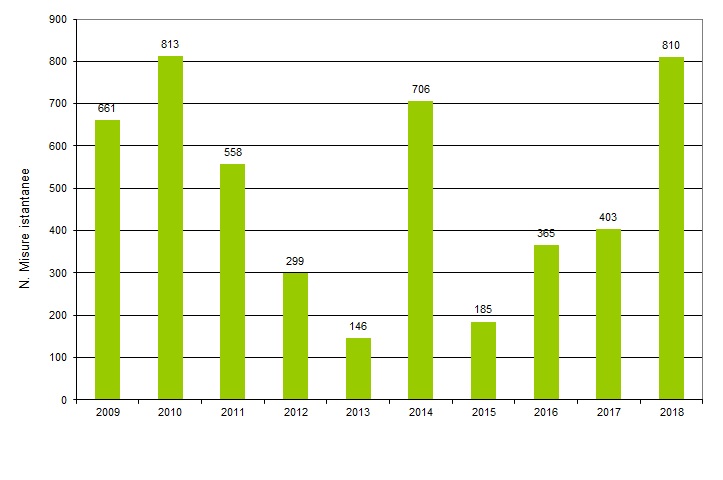ter nir 004 misure 1218