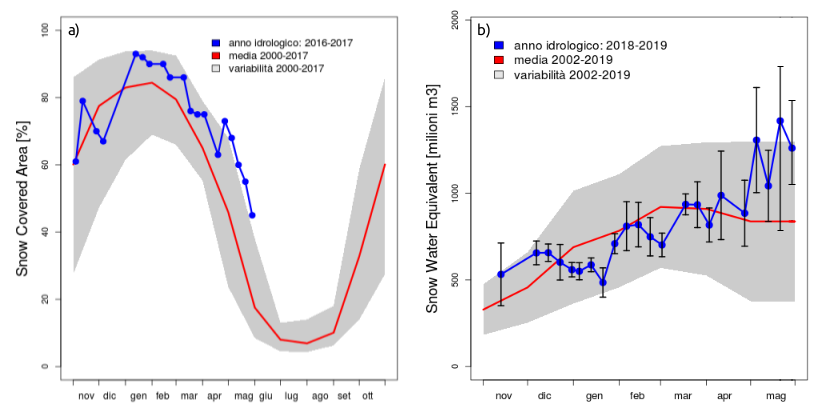 fig1 indicatore swe 1912