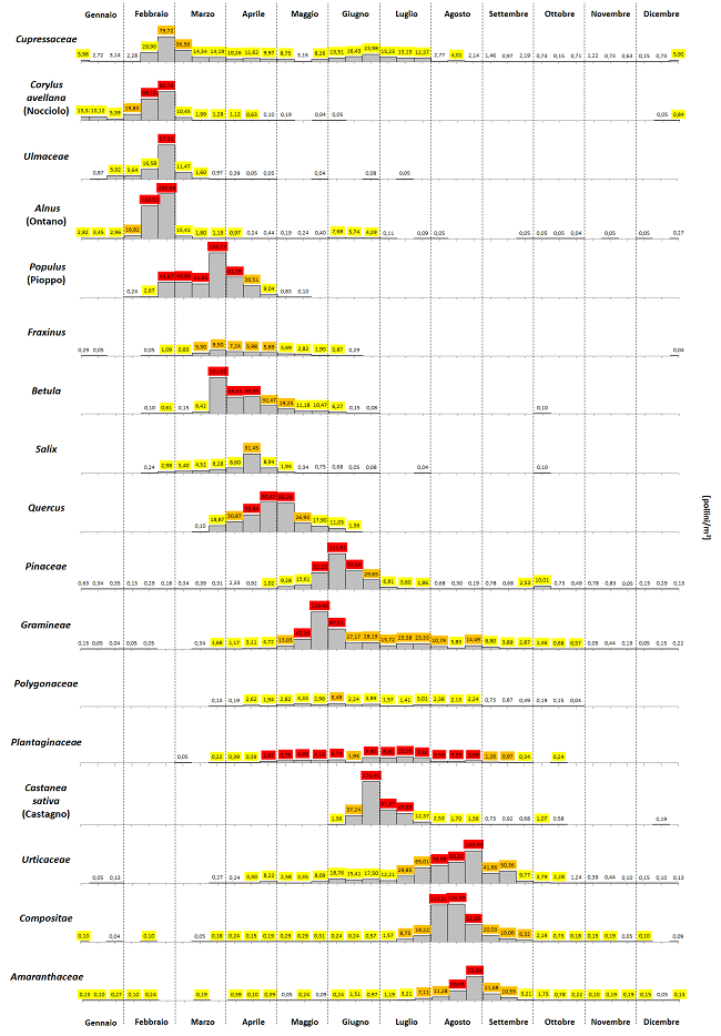 polliniaosta 650 1219