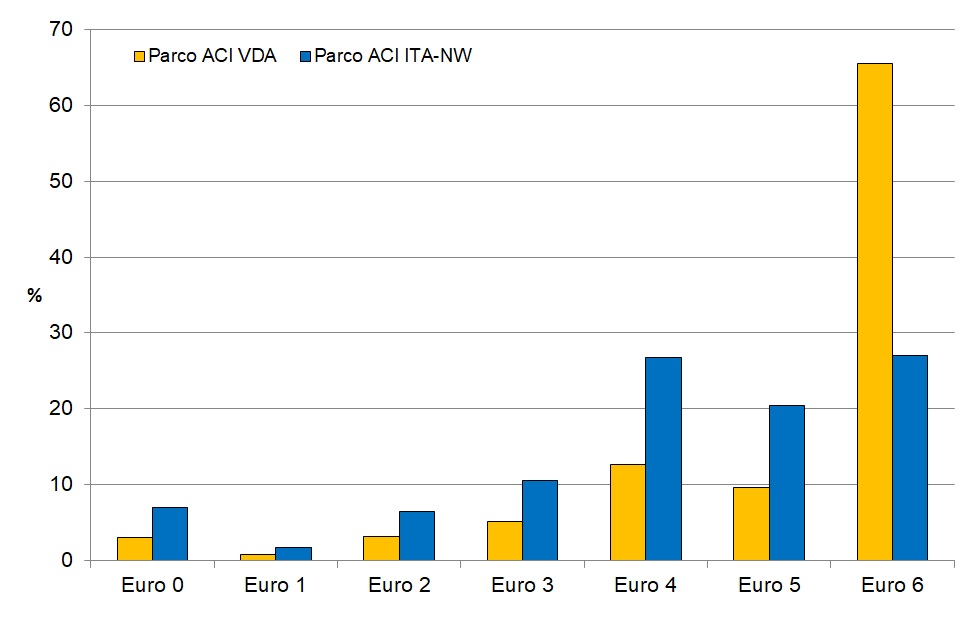 parco auto 2019 1220