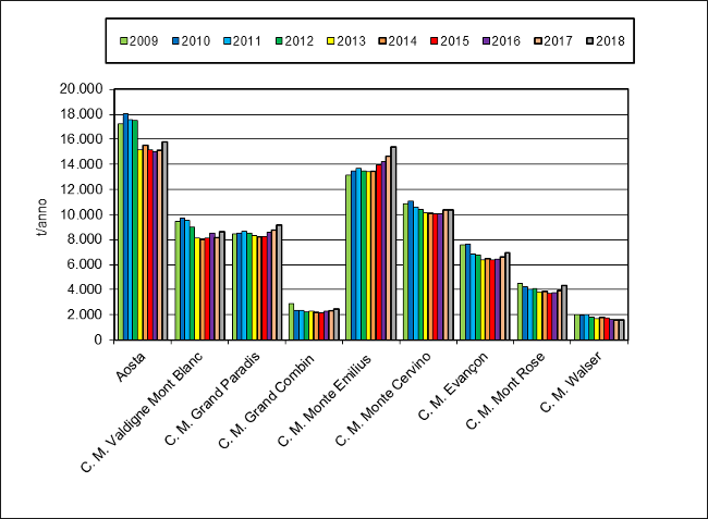 grafico urbani totale 1218