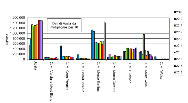 grafico speciali p totale 1219