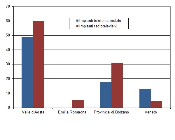 num imp per 10000 ab 1219