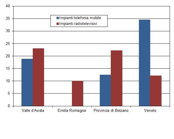 num imp per 100km2 1219