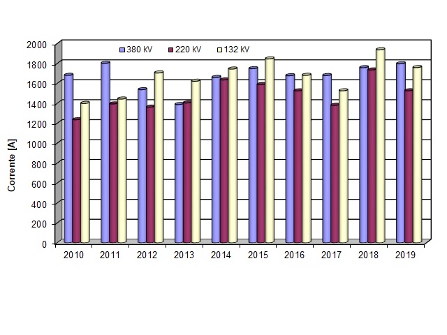 ter inf 006 correnti 1219