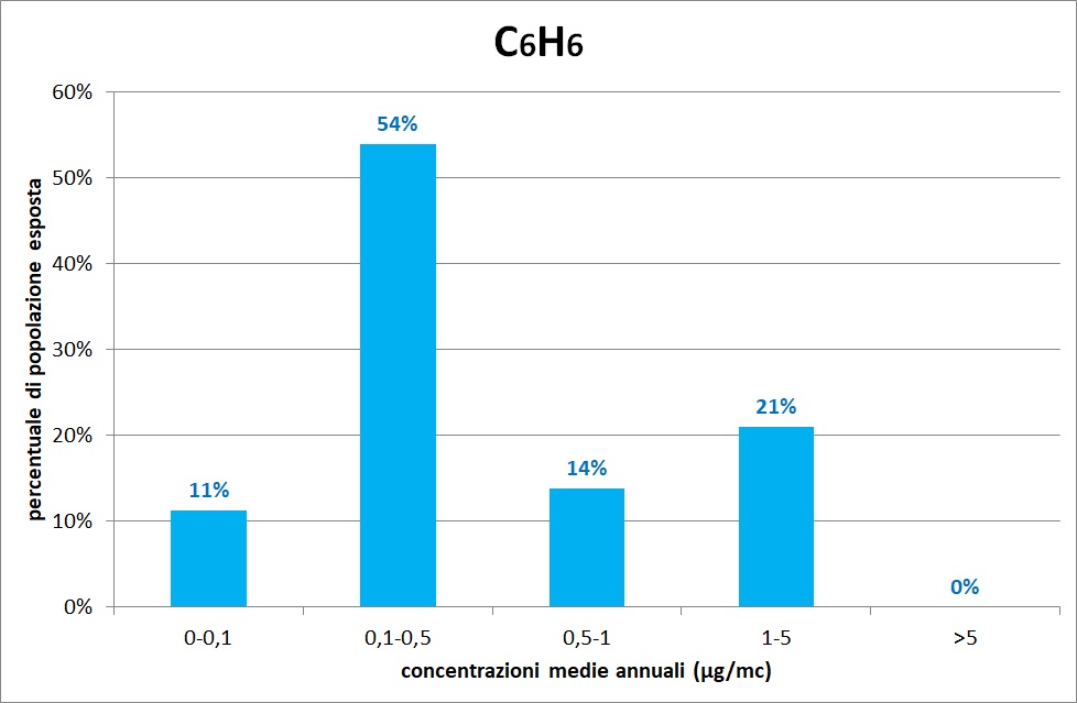 grafo c6h6 2019 1220