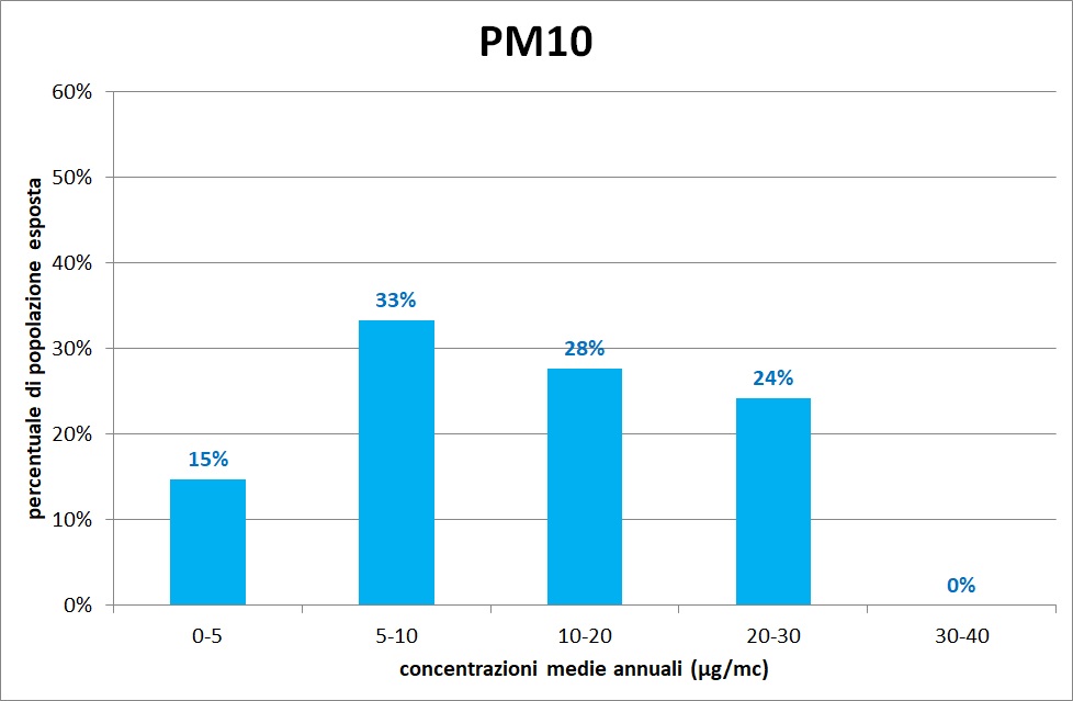 grafo pm10 2019 1220