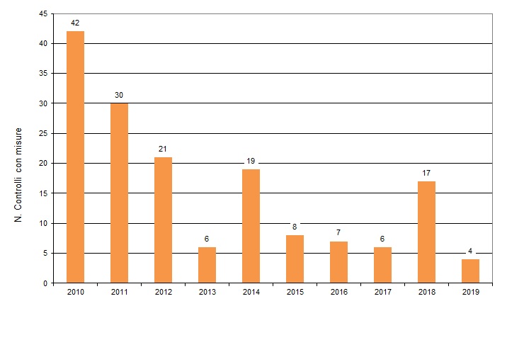 ter nir 004 fig1 1219