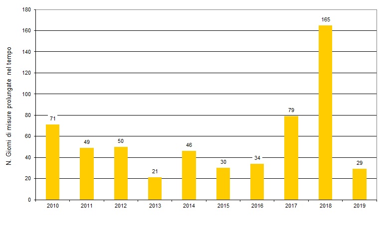 ter nir 004 giorni 1219