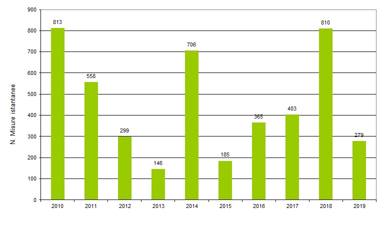 ter nir 004 misure 1219