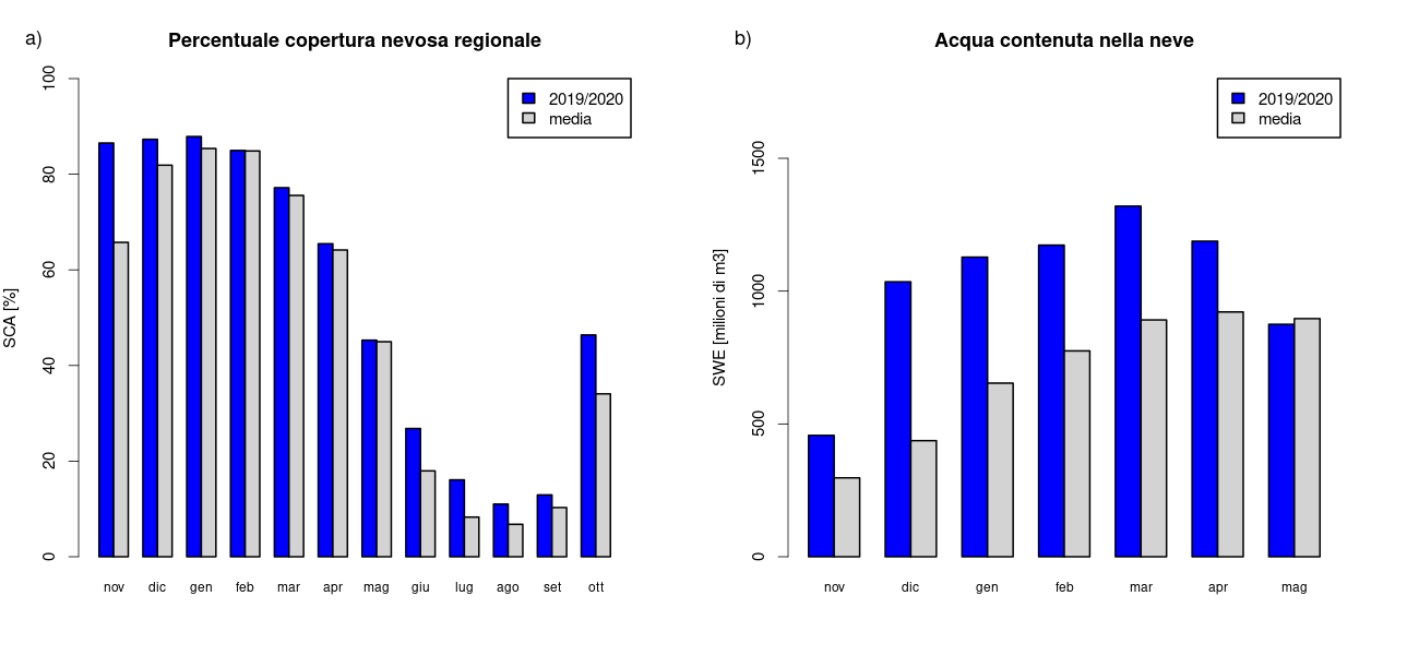 fig1 indicatore swe 2012