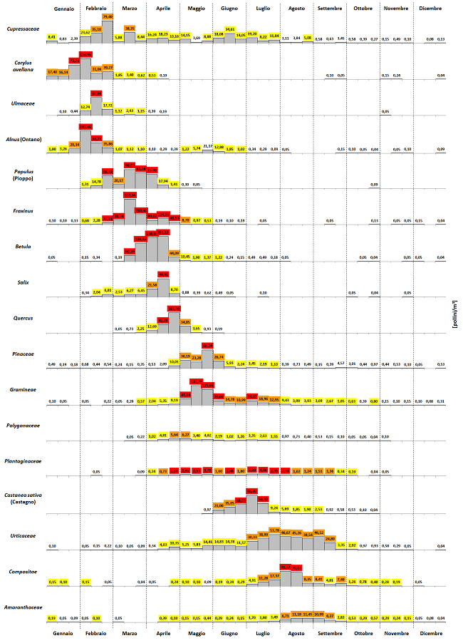polliniaosta 650 1219