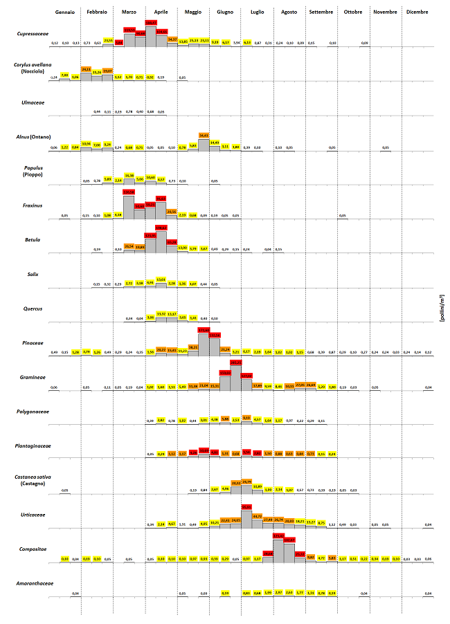 pollinicogne 650 1219