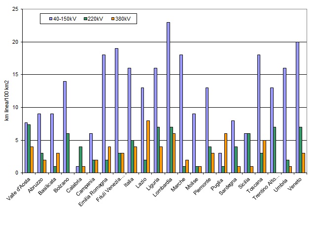 lun linee elettriche 1220