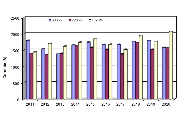 ter inf 006 correnti 1220