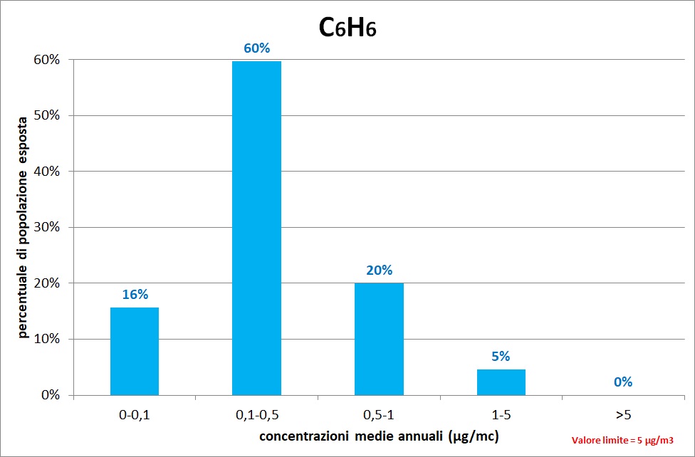 grafo c6h6 2020 1221a