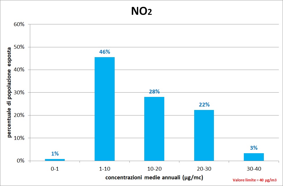 grafo no2 2020 1221a